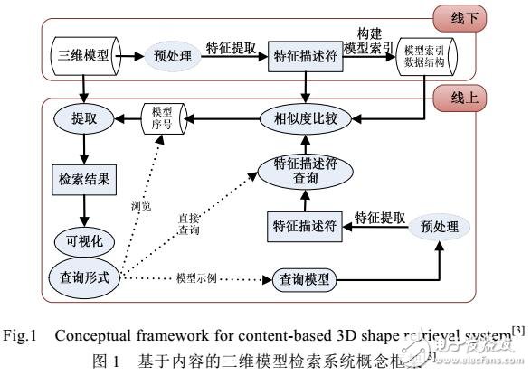 非剛性三維模型檢索特征提取技術(shù)研究