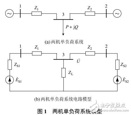 基于加速支路追加的戴維南等值參數(shù)在線計算