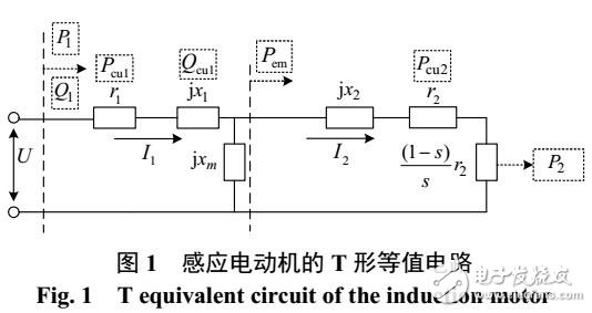 計(jì)及靜態(tài)臨界穩(wěn)定特性的感應(yīng)電動(dòng)機(jī)群聚合等值方法