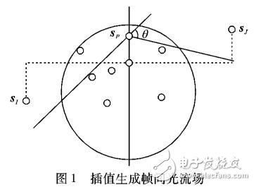 基于光流場(chǎng)動(dòng)態(tài)參與介質(zhì)場(chǎng)景的繪制算法