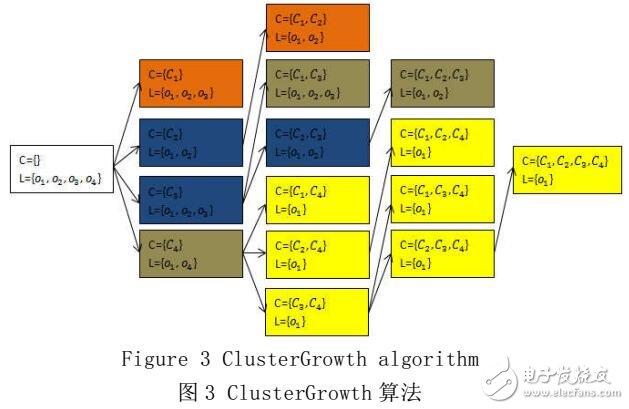 基于MapReduce的Coteries軌跡模式挖掘及個(gè)性化旅游路線推薦