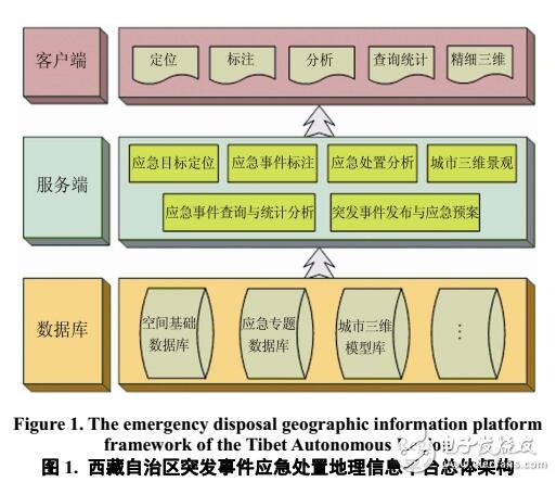 西藏自治區(qū)應(yīng)急處置地理信息平臺(tái)建設(shè)