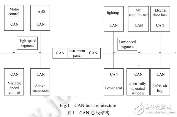 基于駕駛行為和速度的車內(nèi)網(wǎng)CAN數(shù)據(jù)防注入攻擊