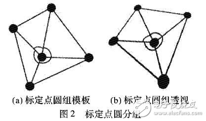 圖像中光暈分析的光照方向測算算法