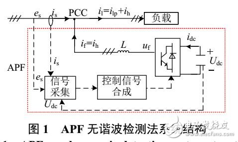 基于CDSC實(shí)現(xiàn)APF無諧波檢測控制