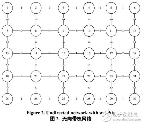 改進(jìn)人工魚群算法的最短路徑