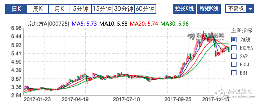 手機(jī)產(chǎn)業(yè)鏈現(xiàn)狀：砍單與創(chuàng)紀(jì)錄并存 2018進(jìn)入結(jié)構(gòu)性行情