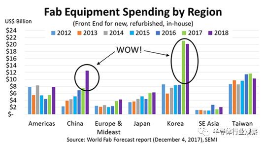 半導體行業(yè)發(fā)展前景非常越來越好