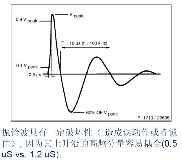 關(guān)于開(kāi)關(guān)電源之雷擊浪涌的圖文詳解