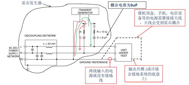 關(guān)于開(kāi)關(guān)電源之雷擊浪涌的圖文詳解