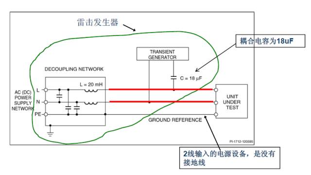 關(guān)于開(kāi)關(guān)電源之雷擊浪涌的圖文詳解