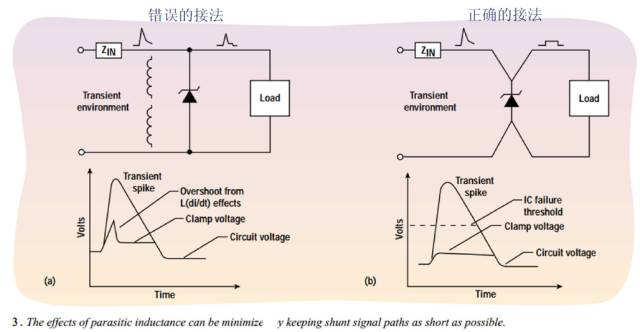 關(guān)于開(kāi)關(guān)電源之雷擊浪涌的圖文詳解