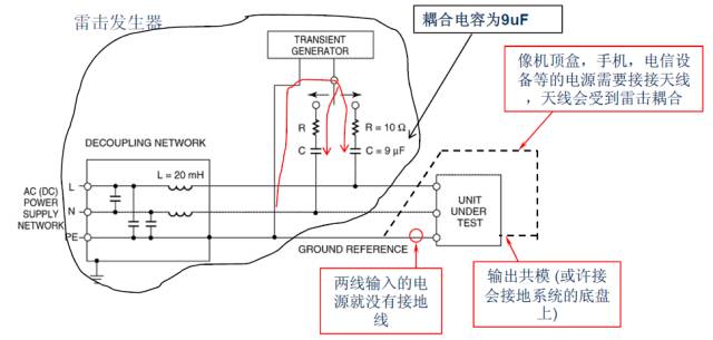 關(guān)于開(kāi)關(guān)電源之雷擊浪涌的圖文詳解