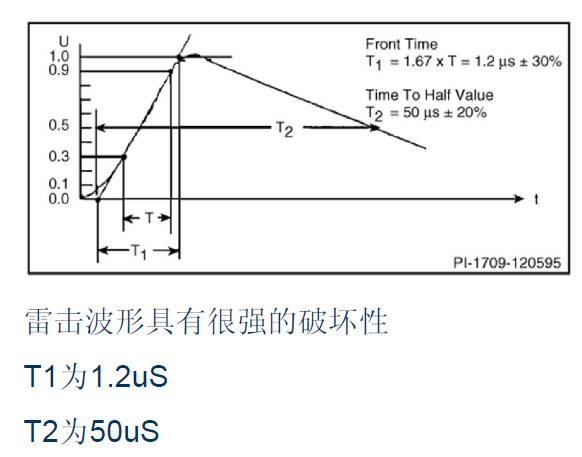 關(guān)于開(kāi)關(guān)電源之雷擊浪涌的圖文詳解