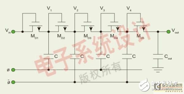  無源超高頻RFID應(yīng)答器的設(shè)計