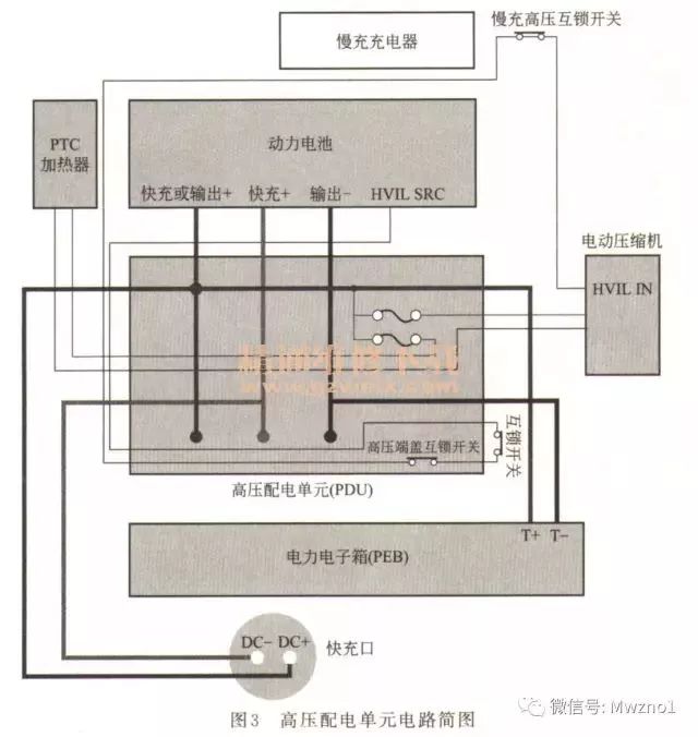 基于榮威/寶馬/比亞迪高壓系統(tǒng)結(jié)構(gòu)的詳細(xì)分析