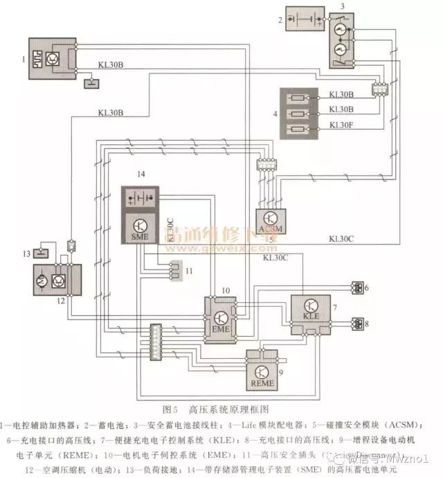 基于榮威/寶馬/比亞迪高壓系統(tǒng)結(jié)構(gòu)的詳細(xì)分析