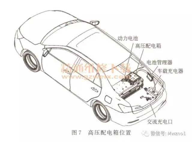 基于榮威/寶馬/比亞迪高壓系統(tǒng)結(jié)構(gòu)的詳細(xì)分析