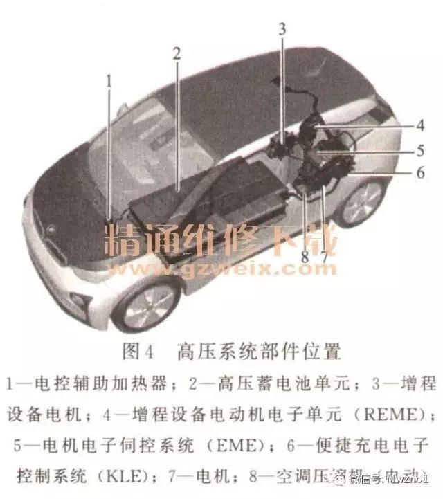 基于榮威/寶馬/比亞迪高壓系統(tǒng)結(jié)構(gòu)的詳細(xì)分析