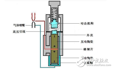 打火機的點火器放電與靜電槍放電的區(qū)別分析