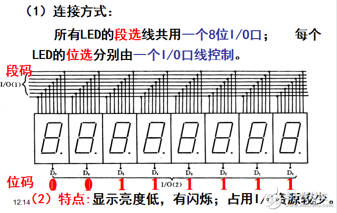 51單片機系統(tǒng)的顯示與鍵盤系統(tǒng)課程設(shè)計