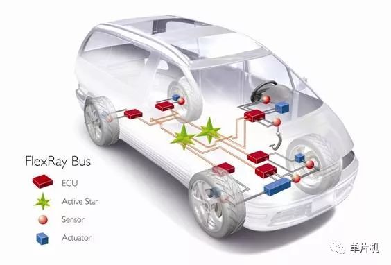 對四大汽車總線：LIN、CAN、FlexRay、MOST的詳細(xì)分析