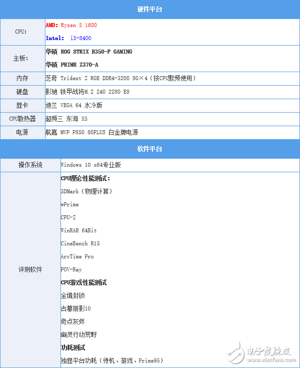 Ryzen 5與八代酷睿i5對比 誰最值得期待