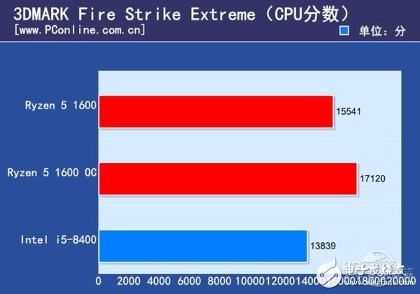 Ryzen 5與八代酷睿i5對(duì)比 誰(shuí)最值得期待