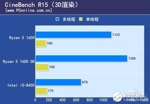 Ryzen 5與八代酷睿i5對(duì)比 誰(shuí)最值得期待