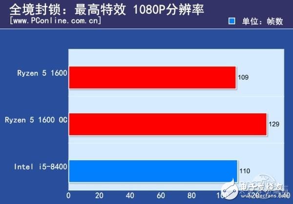 Ryzen 5與八代酷睿i5對(duì)比 誰(shuí)最值得期待