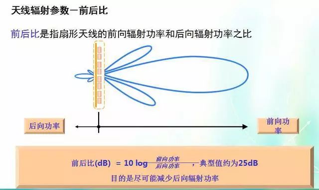 深度圖片解析天線原理、天線指標(biāo)測(cè)試