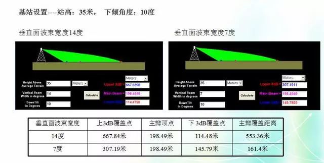 深度圖片解析天線原理、天線指標(biāo)測(cè)試