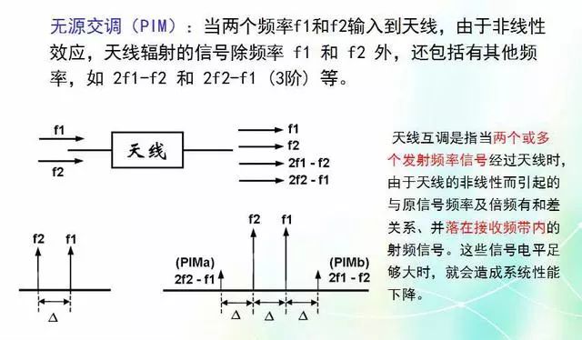 深度圖片解析天線原理、天線指標(biāo)測(cè)試