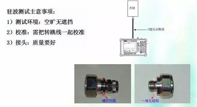 深度圖片解析天線原理、天線指標(biāo)測(cè)試