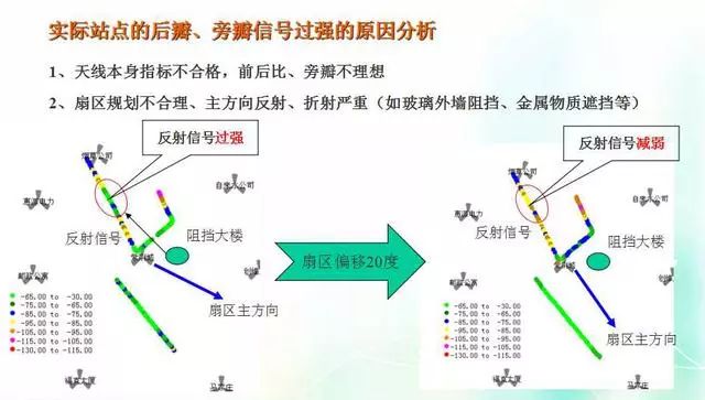 深度圖片解析天線原理、天線指標(biāo)測(cè)試