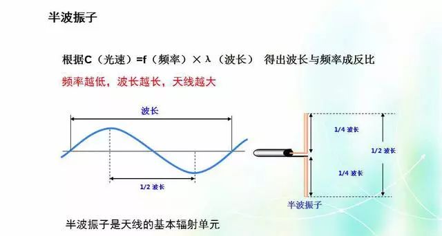 深度圖片解析天線原理、天線指標(biāo)測(cè)試