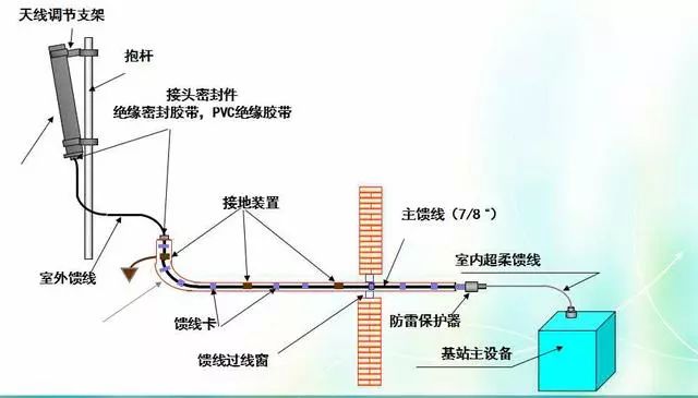 深度圖片解析天線原理、天線指標(biāo)測(cè)試