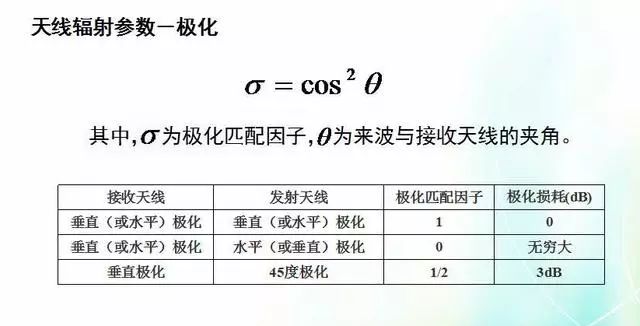 深度圖片解析天線原理、天線指標(biāo)測(cè)試