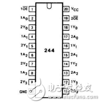 一文解析74ls244和74hc244區(qū)別