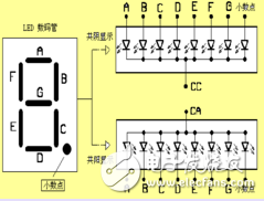 74hc244驅(qū)動數(shù)碼管顯示電路及程序