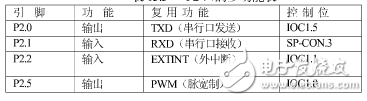 16位單片機(jī)有哪些