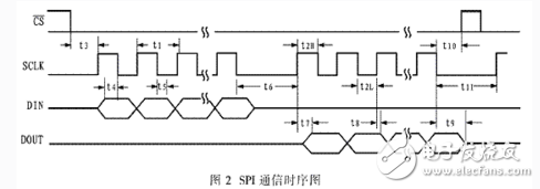 高精度模數(shù)轉(zhuǎn)換器ADS1256的原理和應(yīng)用 