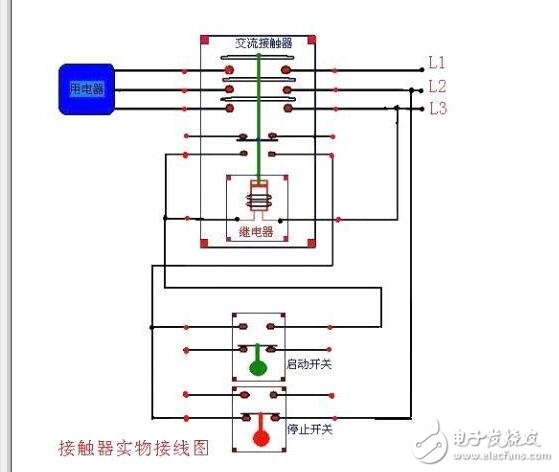 接觸器結(jié)構(gòu)說明：由電磁系統(tǒng)、觸頭系統(tǒng)、滅弧裝置、復(fù)位彈簧等幾部分構(gòu)成。