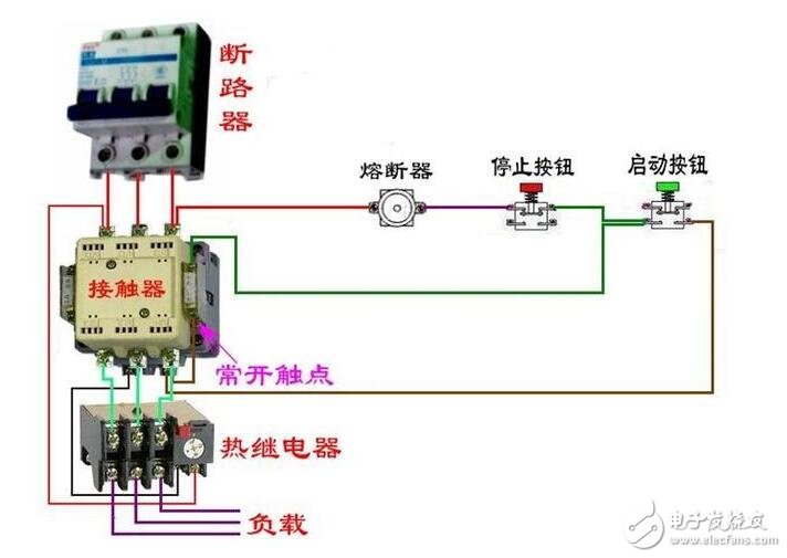 接觸器結(jié)構(gòu)說明：由電磁系統(tǒng)、觸頭系統(tǒng)、滅弧裝置、復(fù)位彈簧等幾部分構(gòu)成。