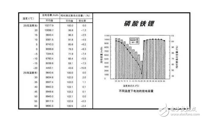 電動汽車冬天續(xù)航測試_電動汽車冬天續(xù)航降低原因_如何改善電動汽車?yán)m(xù)航問題冬天續(xù)航測試_電動汽車冬天續(xù)航降低原因_如何改善電動汽車?yán)m(xù)航問題