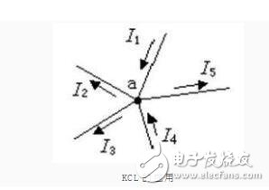 基爾霍夫定律包括哪兩個定律_基爾霍夫定律為什么會有成立條件（怎么推倒出來的）