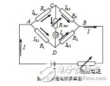 惠斯通電橋的測(cè)量原理_惠斯通電橋原理是怎樣測(cè)電阻的