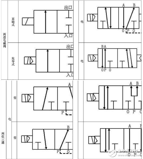 氣動(dòng)電磁閥工作原理及特點(diǎn)_氣動(dòng)電磁閥原理圖_氣動(dòng)電磁閥原理結(jié)構(gòu)符號(hào)