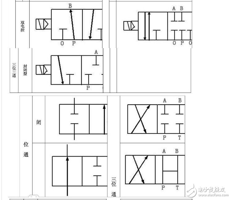 氣動(dòng)電磁閥工作原理及特點(diǎn)_氣動(dòng)電磁閥原理圖_氣動(dòng)電磁閥原理結(jié)構(gòu)符號(hào)