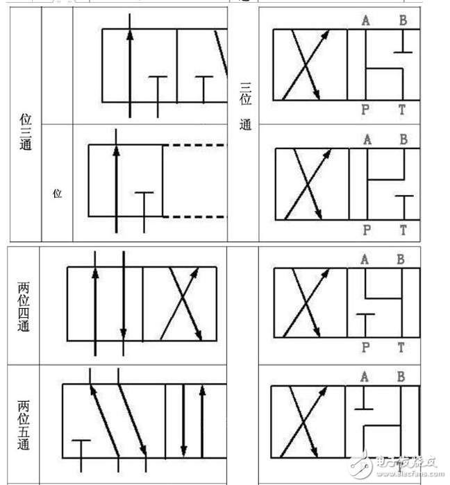 氣動(dòng)電磁閥工作原理及特點(diǎn)_氣動(dòng)電磁閥原理圖_氣動(dòng)電磁閥原理結(jié)構(gòu)符號(hào)